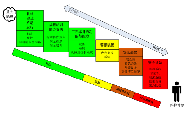 “风险”预控之道
