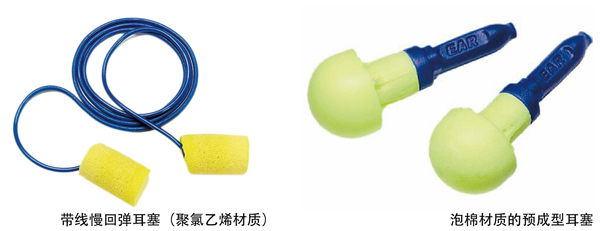 正确选择使用护听器