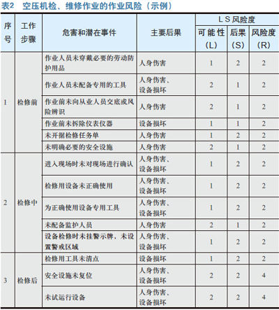 用HSE管好机械设备维检修作业
