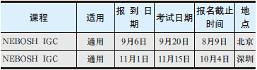 国际职业安全与健康通用证书NEBOSH (IGC)