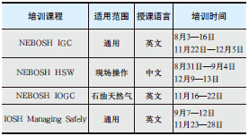 国际职业安全与健康通用证书培训  NEBOSH取证培训