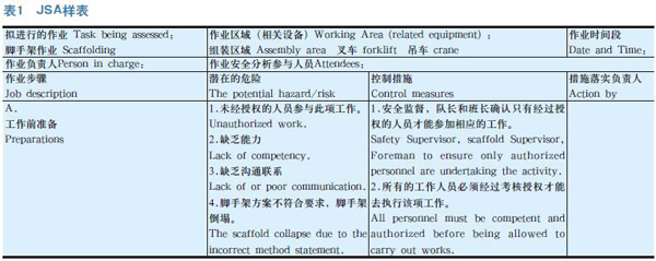 JSA在LNG模块建造项目中的应用