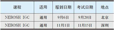 国际职业安全与健康通用证书NEBOSH (IGC)
