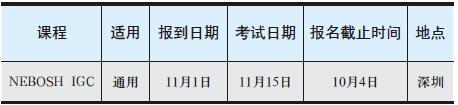 国际职业安全与健康通用证书NEBOSH (IGC)