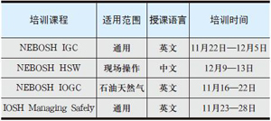 国际职业安全与健康通用证书培训 NEBOSH取证培训