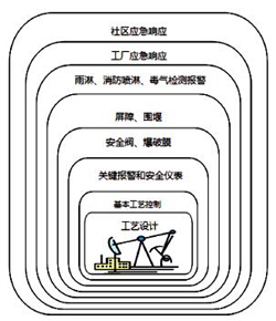 如何让“过程”更安全