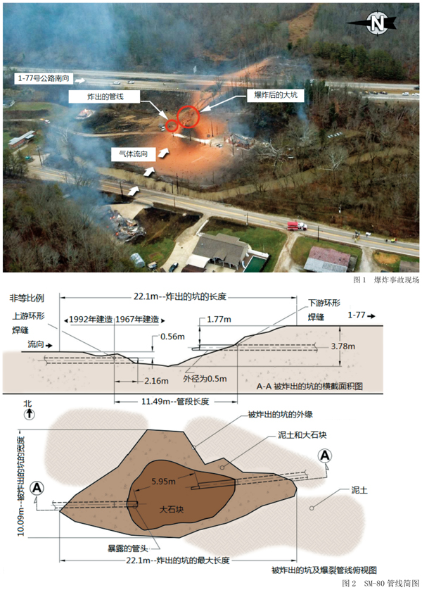 哥伦比亚气体输送公司管线爆裂事故(上)
