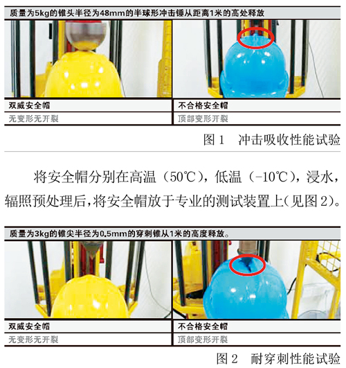 头顶上的安全