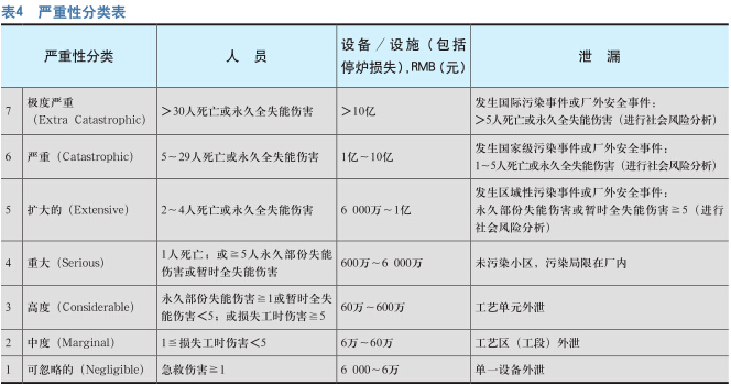 如何提高HAZOP分析质量