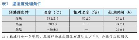 解析《煤矿用自吸过滤式防尘口罩》标准