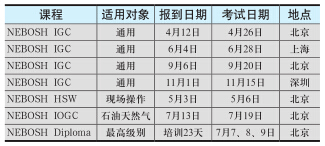 国际职业安全与健康通用证书(NEBOSH-IGC)