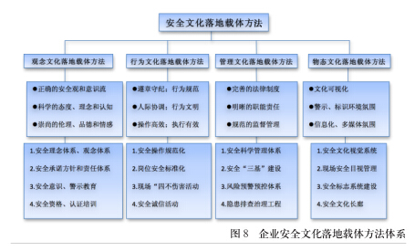 安全发展 文化引领