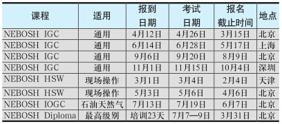 NEBOSH国际职业安全与健康通用证书