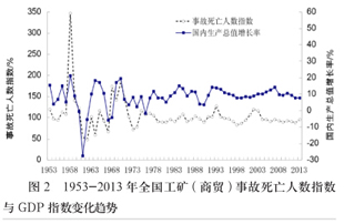 坚持“安全发展”  落实“综合治理” 推进“依法治安”