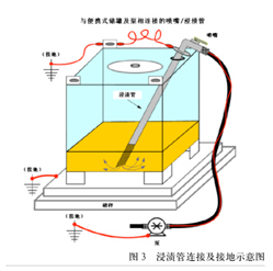 美国巴顿溶剂公司静电火花引爆可燃液体储罐事故