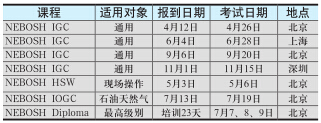 国际职业安全与健康通用证书NEBOSH (IGC)