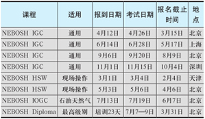 NEBOSH国际职业安全与健康通用证书