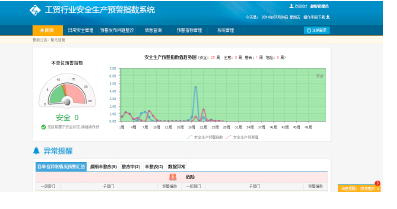 变事后监管为事前预防