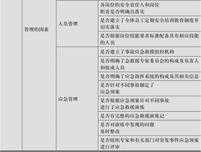 大型社会活动 安全风险指标体系构建的思考