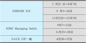 国际职业安全与健康通用证书培训