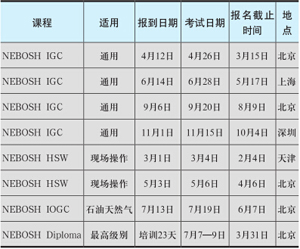 国际职业安全与健康通用证书NEBOSH (IGC)