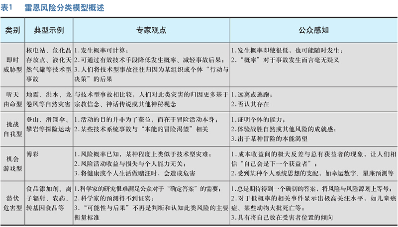 风险感知与风险治理
