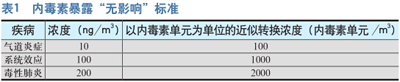 隐匿的危险