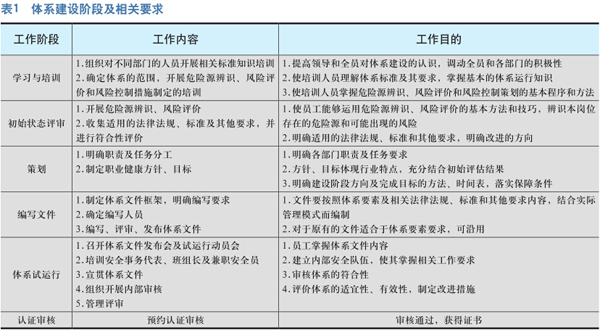 北京卫星环境工程研究所 职业健康安全管理体系建设