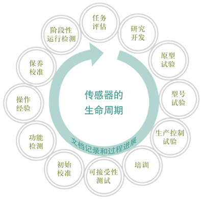 变抽象数据为具体知识
