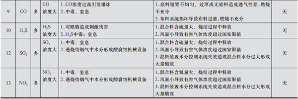 HAZOP在钢铁企业 安全风险分析中的应用