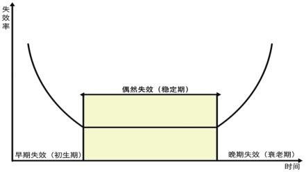 原油集输管道失效泄漏与风险防控