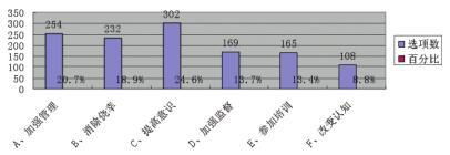 采油一线员工安全心理现状及应对措施