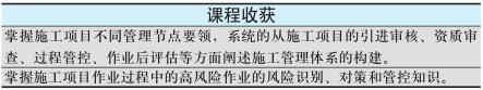 班组长精益化安全管理技能提升