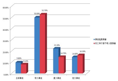 数字