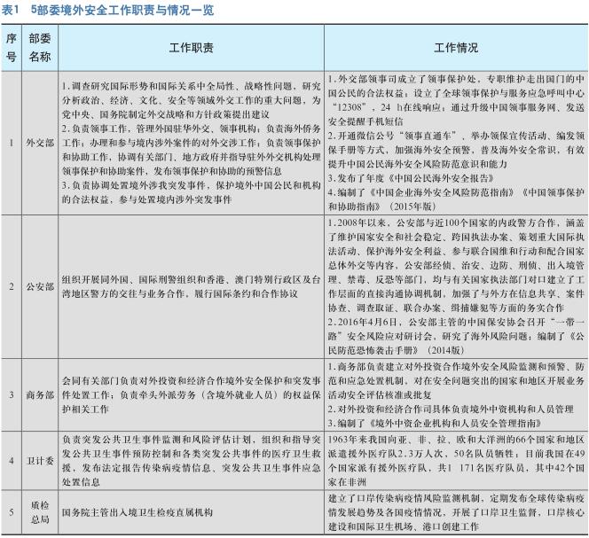 “走出去”企业安全保护的政企合作建议