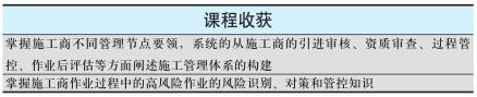 班组长精益化安全管理技能提升