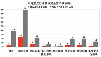 数字