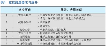 三维结构化企业安全管理模型