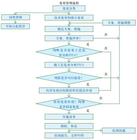 美国马库斯石油和化学公司爆炸火灾事故