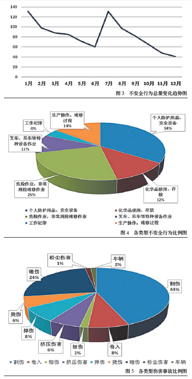 消除“不安”