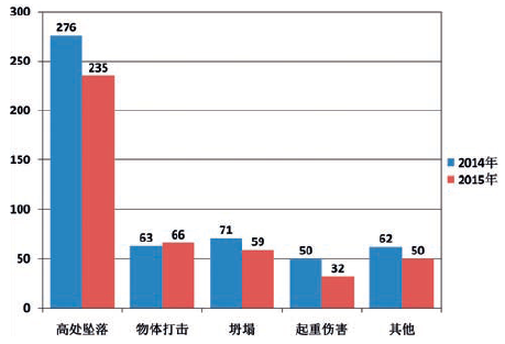 数字