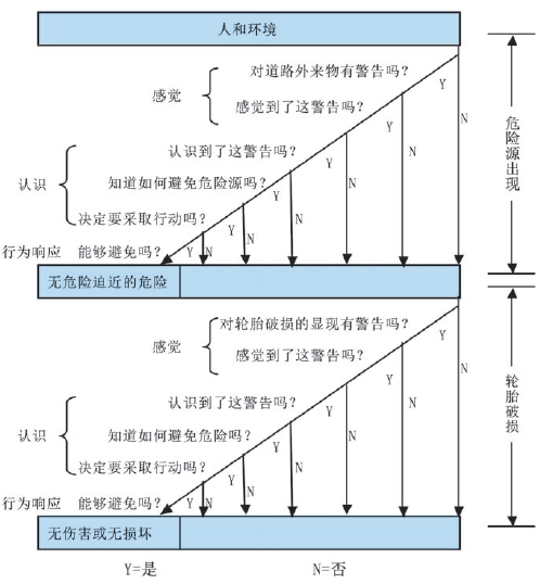 用瑟利模型分析机场不安全事件