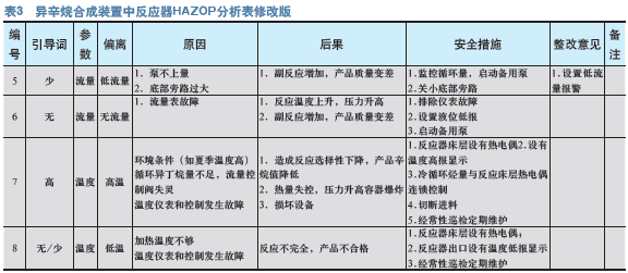 把好HAZOP分析结果质量关