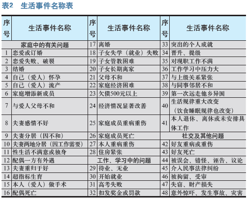 油田事故案例的心理分析