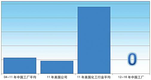 行为安全管理的成功实践