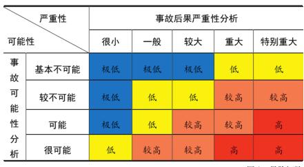 宁波经验评估城市风险  构建长效机制
