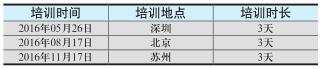 精益安全实现“零伤害”落地实施集训营