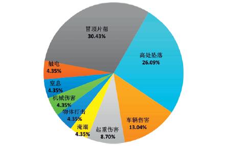 非煤矿山安全生产规划