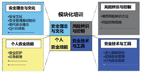 全员安全素质培训模式