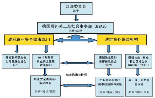 德国保障老龄员工职业安全健康对策